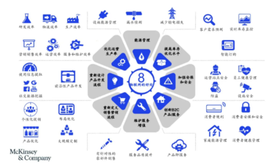 智造“基石”——解碼工業(yè)物聯(lián)網(wǎng)、大數(shù)據(jù)與云計(jì)算，發(fā)力“新基建”中的大數(shù)據(jù)服務(wù)