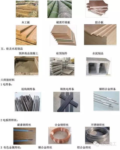 常用建筑工程材料詳細分類及高清圖片,學完就能變身 百科全書 了